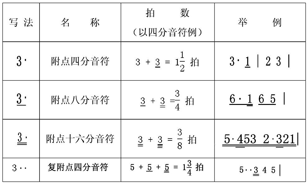 乐理教案怎么写网上也有很多,但是这里我们不推荐这么做