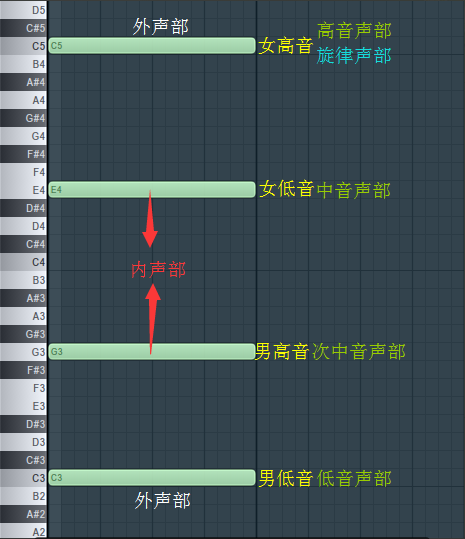 和声gdp_和声电影(2)