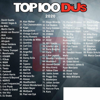 2020百大dj排行榜